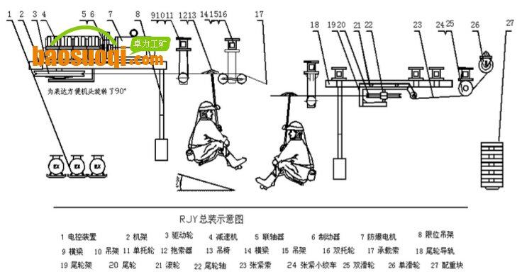 煤礦架空乘人裝置結構組成 總裝示意圖